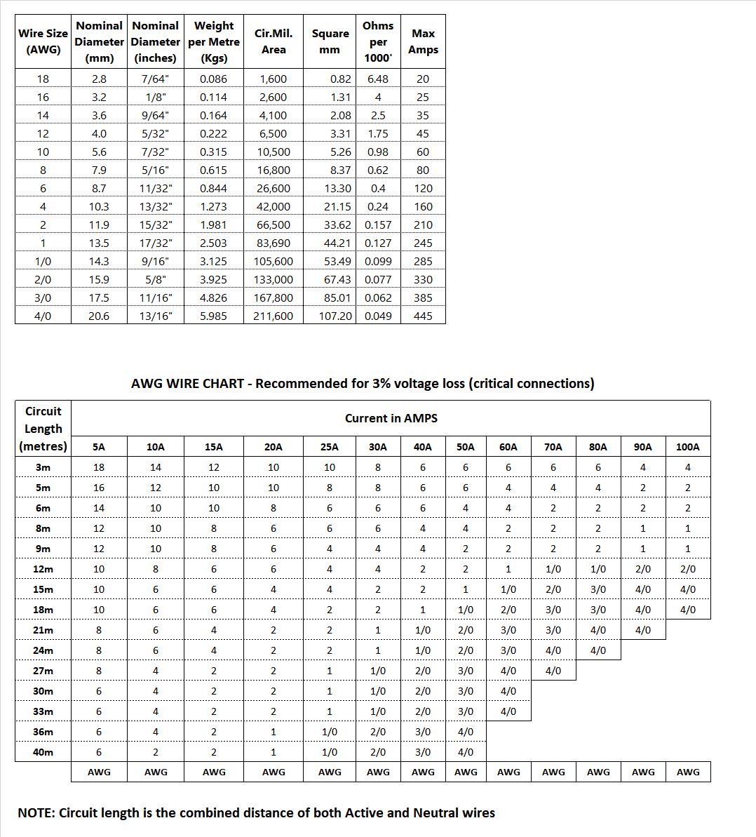 Printable Awg Wire Size Chart